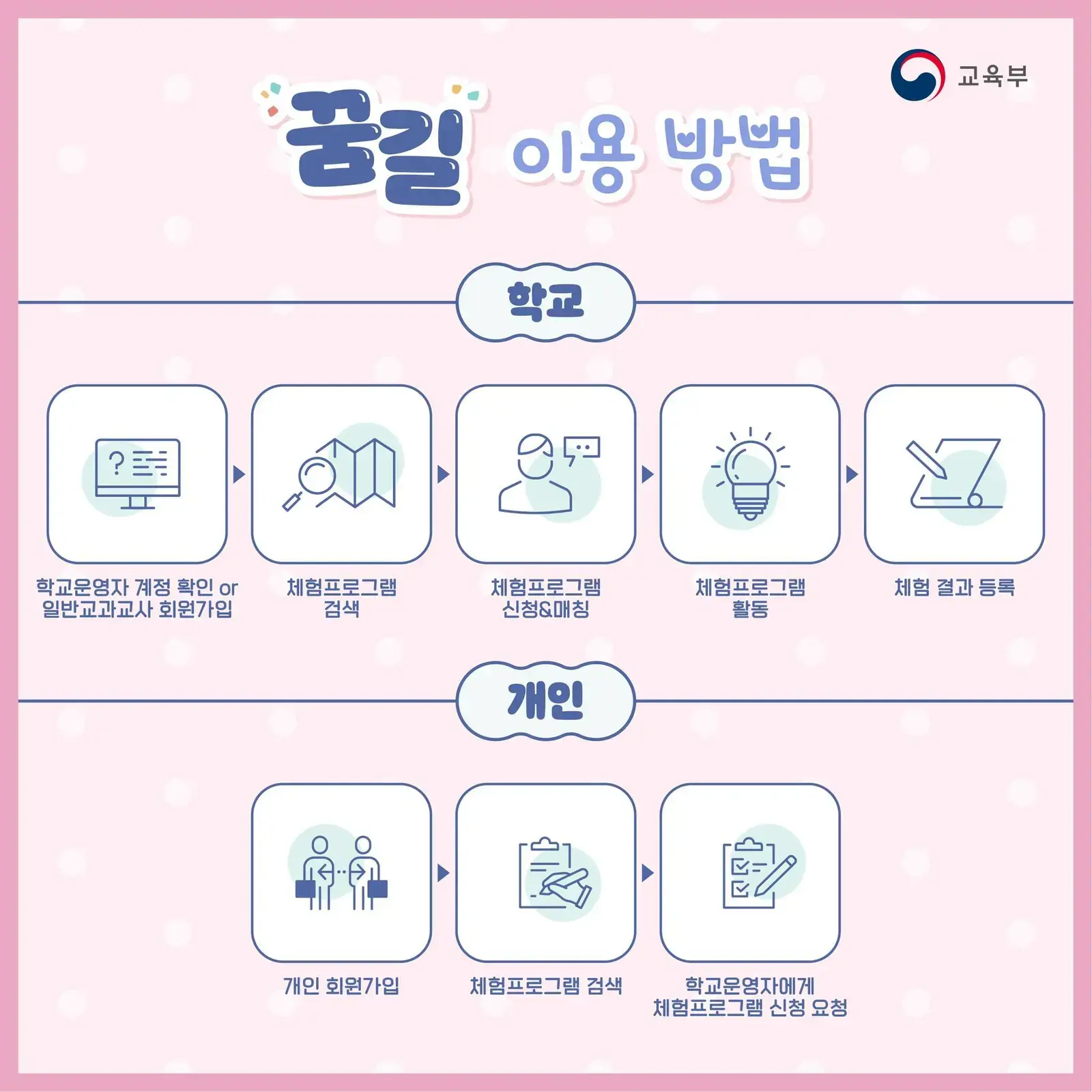 꿈길 이용 방법 안내도